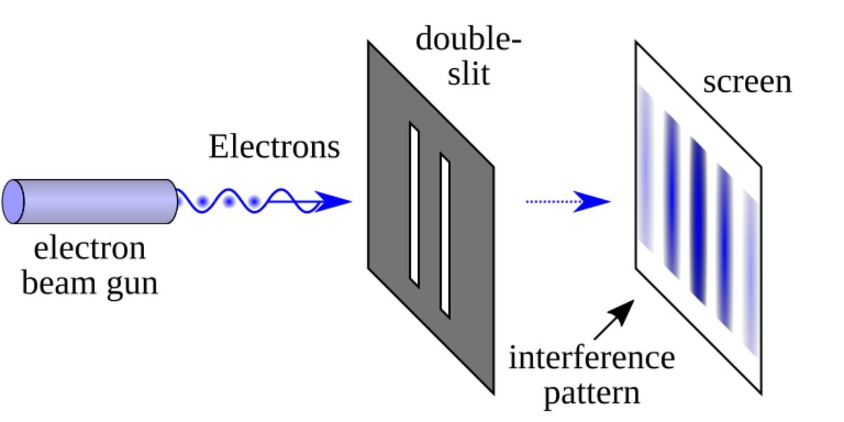 Double-slit experiment